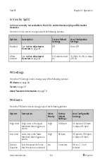 Предварительный просмотр 66 страницы Masimo Rad-97 Operator'S Manual