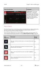 Предварительный просмотр 126 страницы Masimo Rad-97 Operator'S Manual