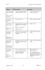 Предварительный просмотр 133 страницы Masimo Rad-97 Operator'S Manual