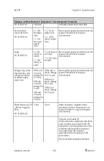 Предварительный просмотр 161 страницы Masimo Rad-97 Operator'S Manual