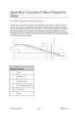 Предварительный просмотр 179 страницы Masimo Rad-97 Operator'S Manual