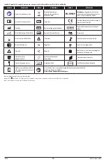 Preview for 17 page of Masimo Rad-G Directions For Use Manual