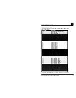 Предварительный просмотр 47 страницы Masimo Radical Signal Extraction Operator'S Manual