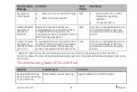 Preview for 89 page of Masimo Radius PCG Operator'S Manual