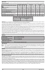 Preview for 30 page of Masimo Radius PPG Manual