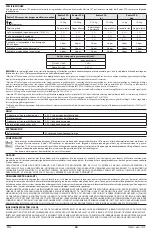 Preview for 34 page of Masimo Radius PPG Manual