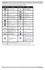 Preview for 8 page of Masimo RD rainbow SET Series Directions For Use Manual