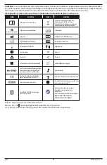 Preview for 11 page of Masimo RD rainbow SET Series Directions For Use Manual