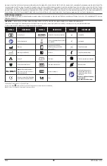 Preview for 38 page of Masimo RD SET DCI Series Manual