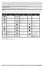 Preview for 50 page of Masimo RD SET DCI Series Manual