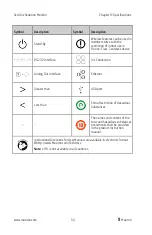 Preview for 56 page of Masimo sedline Operator'S Manual