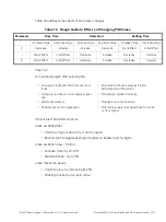 Preview for 95 page of Masoneilan SVI II ESD Installation And Maintenance Manual