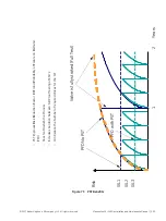 Предварительный просмотр 125 страницы Masoneilan SVI II ESD Installation And Maintenance Manual