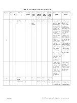 Предварительный просмотр 146 страницы Masoneilan SVI II ESD Installation And Maintenance Manual