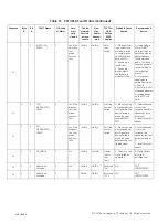 Предварительный просмотр 148 страницы Masoneilan SVI II ESD Installation And Maintenance Manual