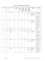 Предварительный просмотр 152 страницы Masoneilan SVI II ESD Installation And Maintenance Manual