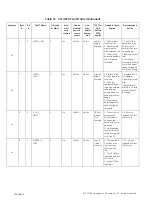 Предварительный просмотр 156 страницы Masoneilan SVI II ESD Installation And Maintenance Manual