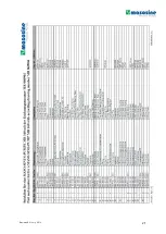 Preview for 25 page of masosine MR 160 Manual