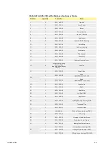 Предварительный просмотр 99 страницы masosine SPS 100 User Manual