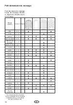 Preview for 36 page of Maspo Vibramat Operating Instructions Manual