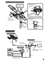 Preview for 3 page of Maspro VU3BW Instruction Manual