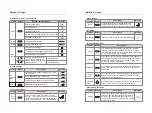 Preview for 8 page of MassaMAX MD321 Operation Instructions Manual