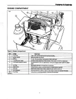 Предварительный просмотр 9 страницы MASSEY FERGUSON 1692491 Operator'S Manual