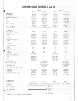 Preview for 2 page of MASSEY FERGUSON MF230 Shop Manual