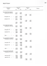 Preview for 8 page of MASSEY FERGUSON MF35 Service Manual