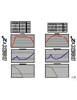 Предварительный просмотр 6 страницы Massive Audio DMX12 stage Instruction Manual