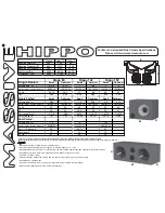 Preview for 2 page of Massive Audio HIPPO 84 Specification