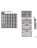 Preview for 7 page of Massive DMX12 Stage 2 User Manual