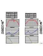 Preview for 8 page of Massive DMX12 Stage 2 User Manual