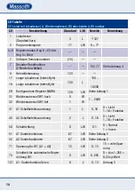 Предварительный просмотр 14 страницы Massoth 8156501 Manual