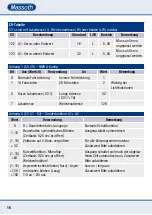 Предварительный просмотр 16 страницы Massoth 8156501 Manual