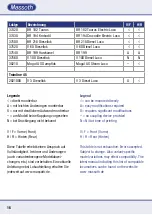 Preview for 16 page of Massoth 8410 Series Important Setup Information