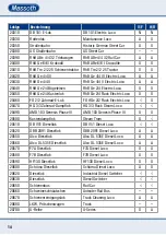 Предварительный просмотр 14 страницы Massoth 84140 Series Important Setup Information