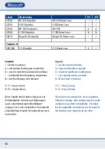 Preview for 16 page of Massoth 84140 Series Important Setup Information