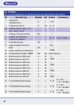 Preview for 16 page of Massoth DiMAX 8156001 Manual