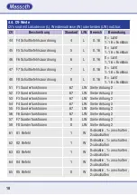 Preview for 18 page of Massoth DiMAX 8156001 Manual