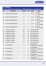 Preview for 19 page of Massoth DiMAX 8156001 Manual