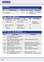 Preview for 20 page of Massoth DiMAX 8156001 Manual