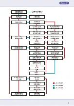 Предварительный просмотр 7 страницы Massoth DiMAX Navigator Manual