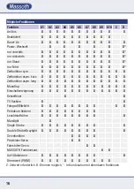 Preview for 16 page of Massoth eMOTION 10FX Manual