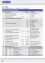 Preview for 22 page of Massoth eMOTION 10FX Manual