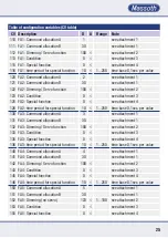 Preview for 25 page of Massoth eMOTION 10FX Manual