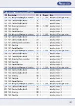 Предварительный просмотр 27 страницы Massoth eMOTION 10FX Manual