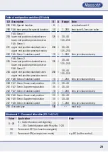 Preview for 29 page of Massoth eMOTION 10FX Manual