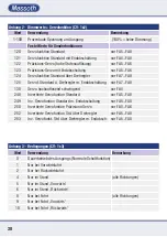 Preview for 30 page of Massoth eMOTION 10FX Manual