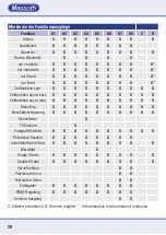 Preview for 20 page of Massoth eMOTION 8FL Manual